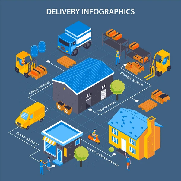 Diagrama de flujo de entrega de puerta isométrica — Vector de stock