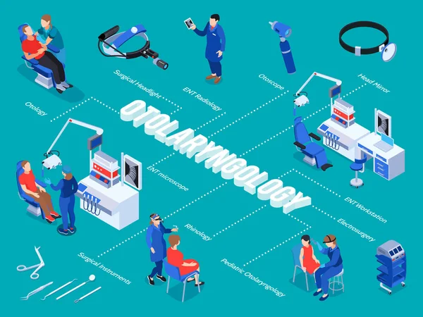 Otolaringologi Dokter Isometric Flowchart - Stok Vektor