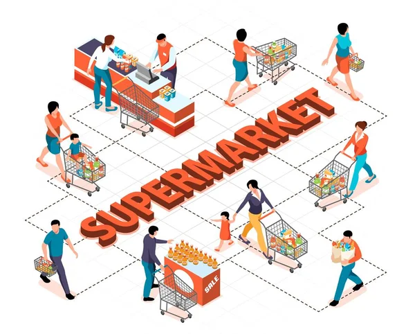 Isometric Süpermarket Akış Çizelgesi — Stok Vektör