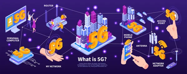 等距5G Internet Infographics — 图库矢量图片