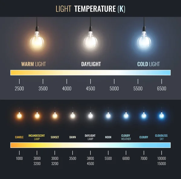 Масштаб світлової температури Інфографіка — стоковий вектор