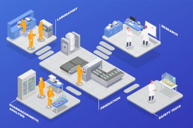 Isometric İlaç Yapım Bileşimi