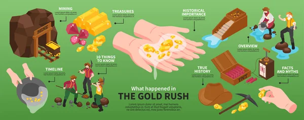 Gold Rush Isometric Infographics — Stockový vektor