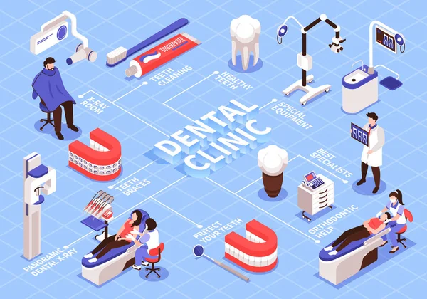 Clínica dental isométrica Diagrama de flujo — Vector de stock