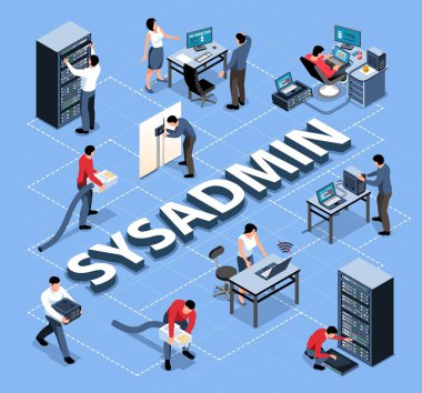 Sistem Yöneticisi Akış Çizelgesi