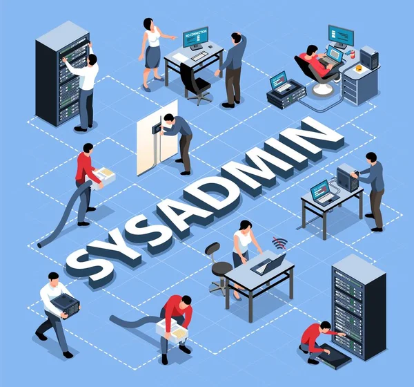 Systemadministratör Flödesdiagram — Stock vektor