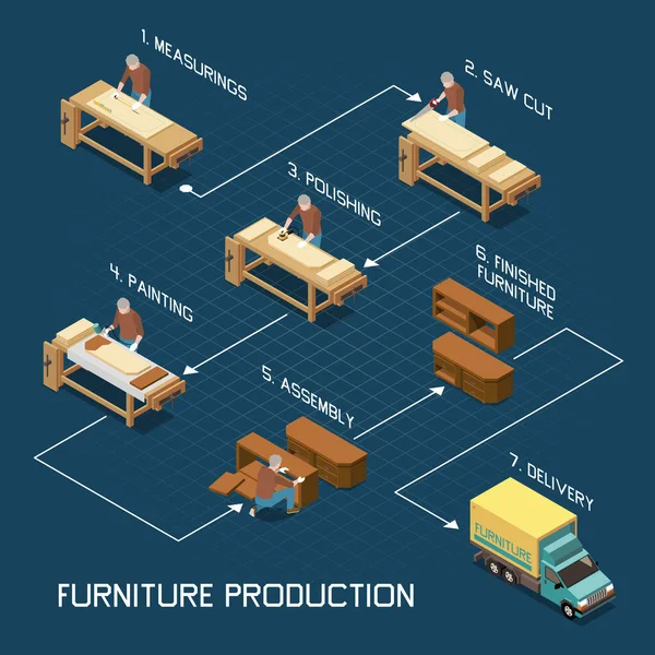 Furniture Production Isometric Flowchart — Stock Vector