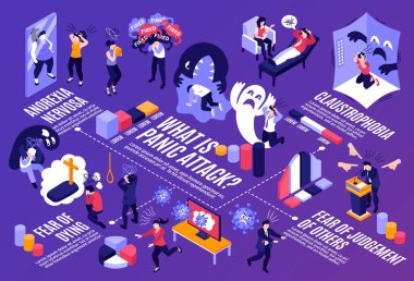 Panik Saldırısı Isometric Akış Çizelgesi