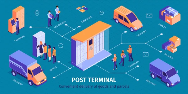 Infografica isometrica post terminale — Vettoriale Stock