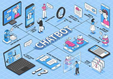 Isome Chatbot Akış Çizelgesi
