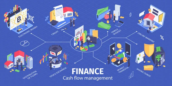 Pénzügy Izometrikus Infografika Folyamatábra — Stock Vector