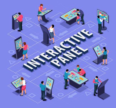 Etkileşimli Panel Akış Çizelgesi