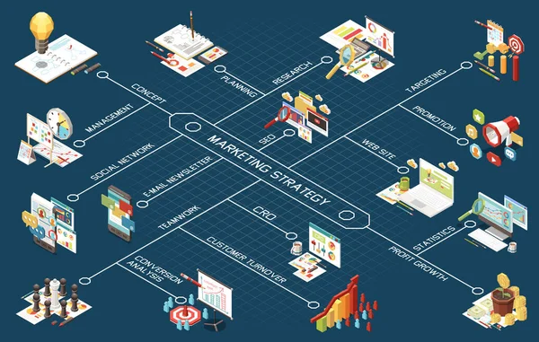 Strategia marketingowa Wykres przepływu izometrycznego — Wektor stockowy