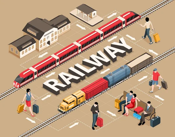 Diagramma di flusso ferroviario isometrico — Vettoriale Stock