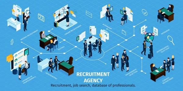 Recrutement Infographie isométrique — Image vectorielle