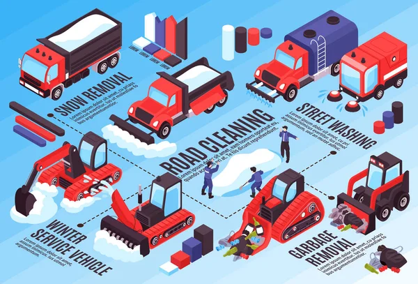 Organigramme isométrique de route de nettoyage — Image vectorielle