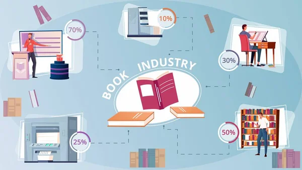 Set infografico industria libraria — Vettoriale Stock