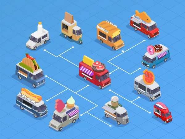 Camions alimentaires Diagramme de flux isométrique — Image vectorielle