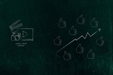 Web analytics ve popülerlik kavramsal çizimi: sosyal medya içeriğin yanında gidiş sona kadar baş parmakları istatistikleri