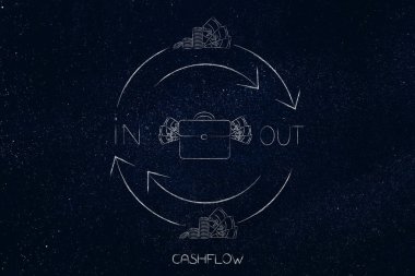 nakit akışı kavramsal çizimi: oklar ve dışarı gelecek parayla iplik tarafından çevrili para dolu çanta