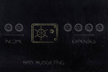 kötü bütçe ve mali nakit akışı kavramsal çizimi: kasa ve dışarı daha fazla masraf girmeden daha az gelir