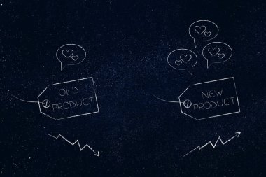 Popüler ürünler kavramsal illüstrasyon sevilmeyen dan: fiyat etiketleri eski ve yeni öğeler ile negatif ve pozitif durum ve daha fazla veya daha az takdir