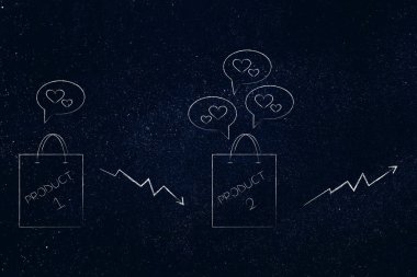 Popüler ürünler kavramsal illüstrasyon sevilmeyen dan: alışveriş torbaları ile negatif ve pozitif durum ve daha fazla veya daha az takdir öğeleri