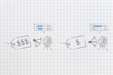 popüler öğeleri kavramsal illüstrasyon sevilmeyen dan: pahalı fiyat etiketi ile hedef cevapsız ve ortalama geribildirim elde hedef kitle ve mükemmel yorumları ile ucuz bir karşı