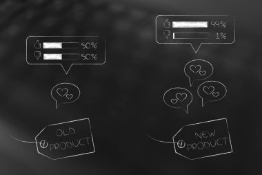 popüler öğeleri kavramsal illüstrasyon sevilmeyen dan: mükemmel yorumları ile yeni bir karşı ortalama geribildirim ile eski ürün