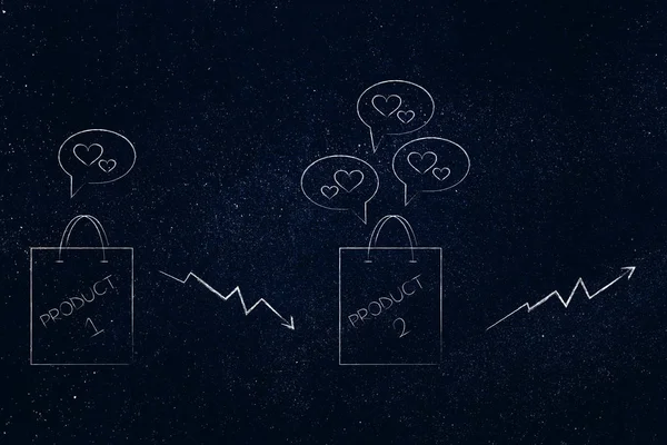 from unpopular to popular products conceptual illustration: items in shopping bags with negative and positive stats and more or less appreciation