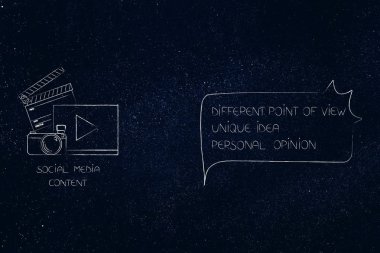 nasıl kavramsal illüstrasyon stand: benzersiz bakış açısı fikir ve düşüncelerini sosyal medya içerik simgesinin yanındaki