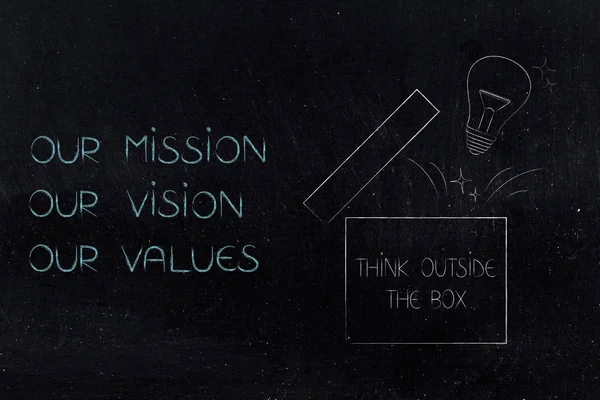 Think Box Conceptual Illustration Company Strategy Text Next Open Box — Stock Photo, Image