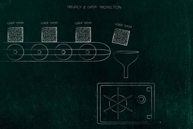 Yeni veri koruma yönetmeliği kavramsal çizimi: huni ile bir kasa saklanan Kullanıcı veri ile üretim hattı