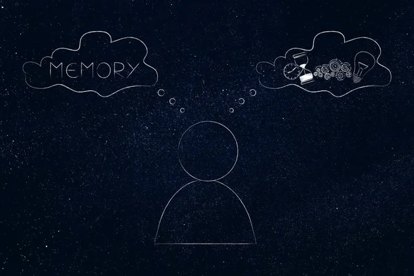思考やメモリの概念図 メモリ本文と電球の歯車と砂時計のアイコンと漫画泡を持つ男 — ストック写真