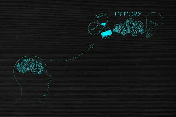 思考やメモリの概念図 電球歯車と砂時計製メモリ アイコンの横の頭の中の歯車とプロファイル — ストック写真