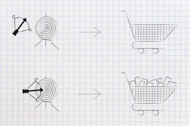 yout hedef pazar kavramsal çizimi için başarılı veya başarısız Pazarlama: boş alışveriş sepeti cevapsız hedefinden kaynaklanan ve hedef simgesini vurduktan sonra bir tam