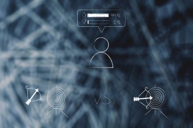 başarılı veya başarısız Pazarlama yout hedef pazar kavramsal çizimi için: Kullanıcı cevapsız vs simgesiyle olumlu geribildirim ile vurmak hedefler aşağıdaki