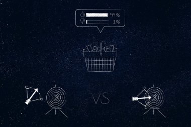 yout hedef pazar kavramsal çizimi için başarılı veya başarısız Pazarlama: alışveriş sepetine cevapsız vs simgesiyle olumlu geribildirim ile vurmak hedefler aşağıdaki