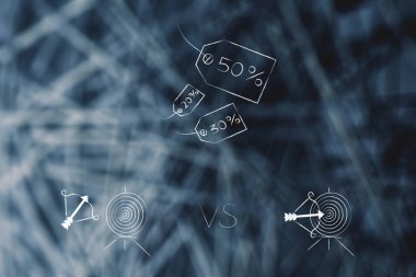 yout hedef pazar kavramsal çizimi için başarılı veya başarısız Pazarlama: satış promosyon ürün etiketleri cevapsız vs ile vurmak hedefler aşağıdaki