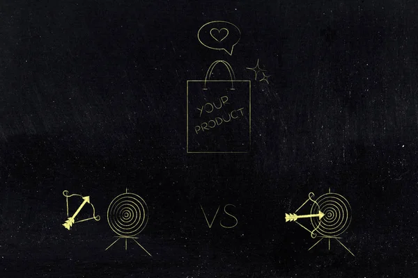 yout hedef pazar kavramsal çizimi için başarılı veya başarısız Pazarlama: Your ürün alışveriş çantası simgesini cevapsız vs ile vurmak hedefler aşağıdaki