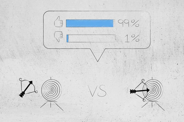 成功或不成功的市场营销为小子目标市场概念例证 正面反馈图标与命中目标在下面 — 图库照片
