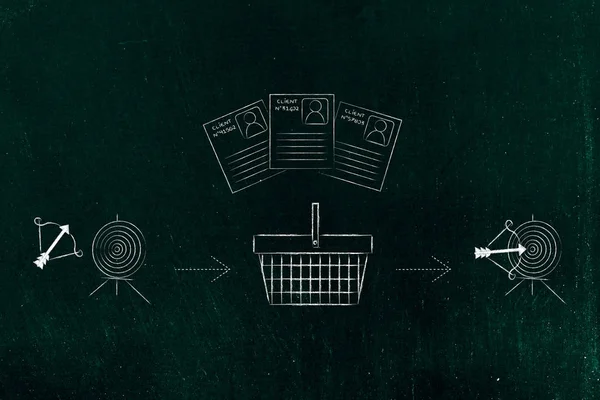 başarılı veya başarısız Pazarlama yout hedef pazar kavramsal çizimi için: Müşteri alışveriş sepetine profil oluşturma cevapsız hedefi vurmak için