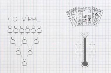 viral online kavramsal illüstrasyon gidin: seyirci yanında termometre ve farklı türde Web siteleri