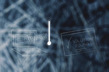 nasıl önlemek veya bilgisayar virüsleri kavramsal çizimi düzeltmek: termometre ekran dışında bir bahar ve çözüm üzerinde haşhaş ile dizüstü bilgisayar yanında açılır bulundu