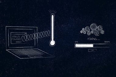 nasıl önlemek veya bilgisayar virüsleri kavramsal çizimi düzeltmek: ilerleme çubuğu yükleme ile tornalama sabitleme yanında dışarı haşhaş termometre ile dizüstü bilgisayar