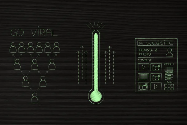 go viral online conceptual illustration: audience next to thermometer and website page icons