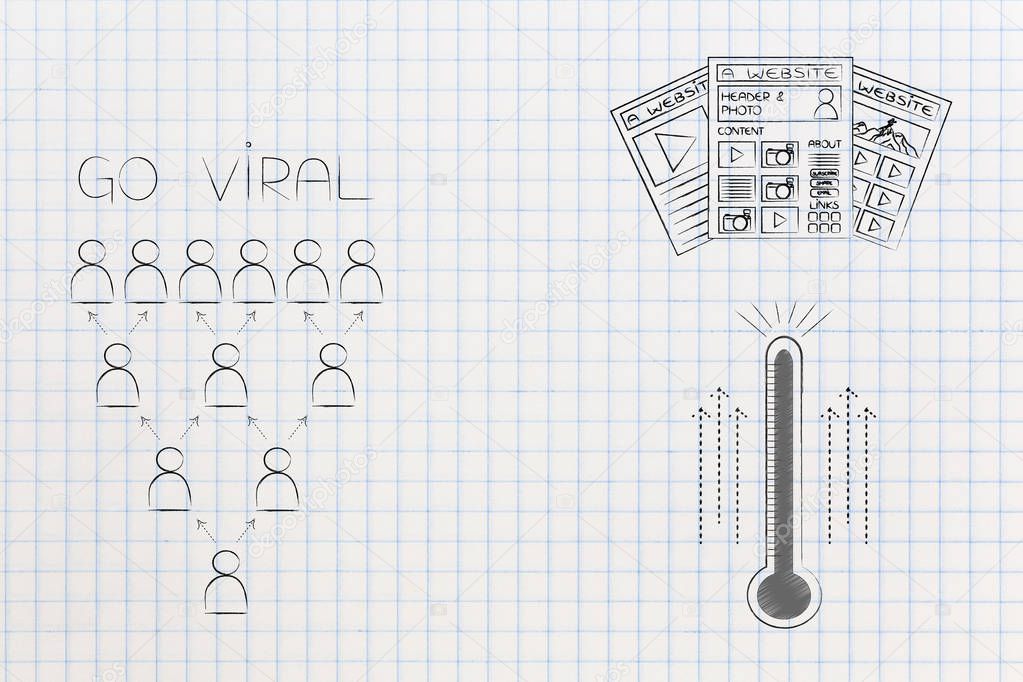 go viral online conceptual illustration: audience next to thermometer and different types of websites