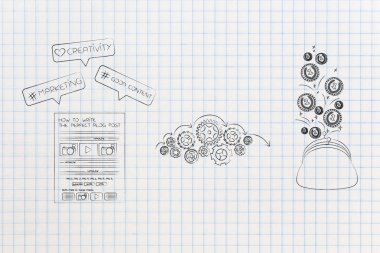 sizin çevrimiçi olup olmadığını kavramsal illüstrasyon para kazandırmak: mükemmel bir blog yazısı gearwheel mekanizması ve çanta bırakarak sikke yanındaki