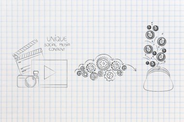 sizin çevrimiçi olup olmadığını kavramsal illüstrasyon para kazandırmak: benzersiz sosyal medya içerik gearwheel mekanizması ve çanta bırakarak sikke yanındaki