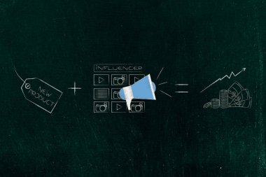 Sosyal medya pazarlama kavramsal çizimi: yeni ürün etiketi artı etki unsuru megafon ve simge eşittir kar kadar mesaj